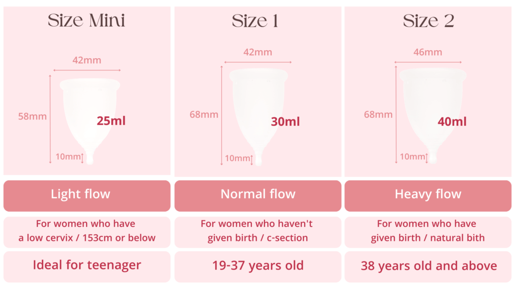 menstrual cup malaysia size guide